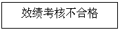 文本框: 效绩考核不合格